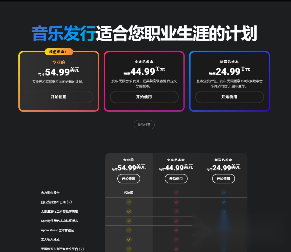TuneCore三档定价新晋艺术家突破艺术家专业每年24-44-54美元