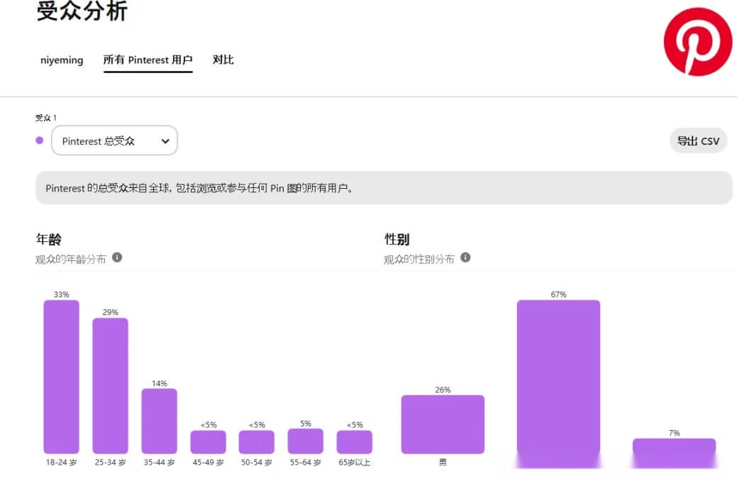 新手出海赚美金第一站,做什么赚钱?