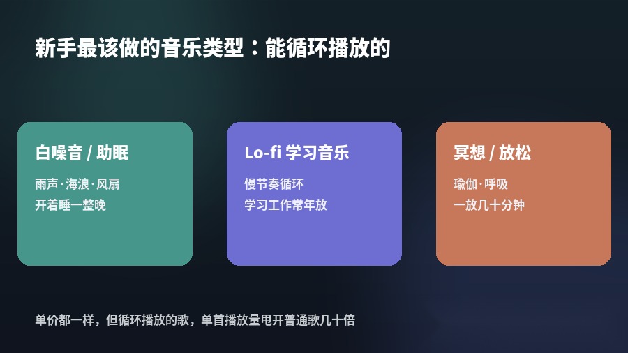 新手适合做的音乐类型白噪音助眠Lofi学习音乐冥想放松